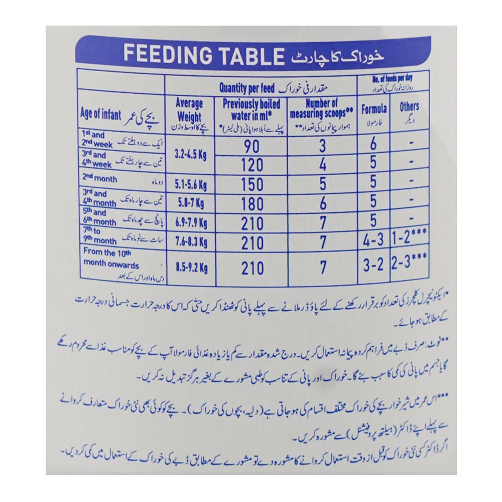 Nestle Nan Expert A.R, For 0 To 12 Months, 380g - Image 7