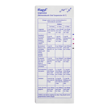 Flagyl Suspension, 120ml - Image 4