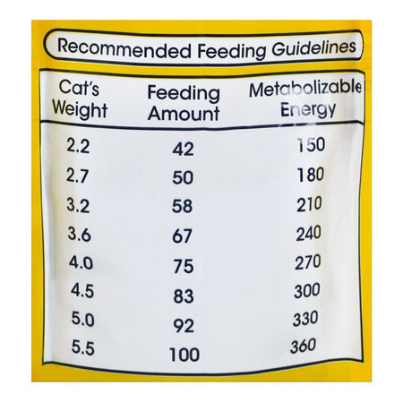 Morsus Cat Food Sea Food, 1.2 KG - Image 4