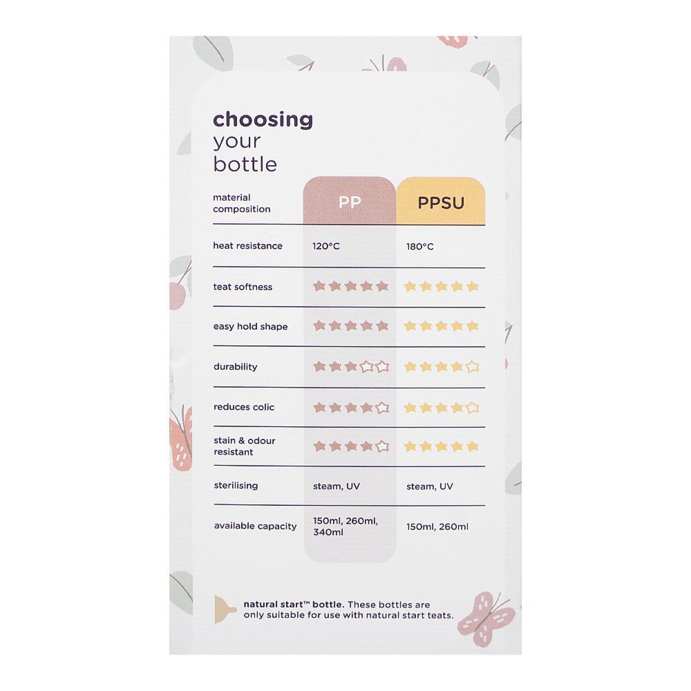 Tommee Tippee Natural Start PP Feeding Bottle, BPA Free, 260ml, For 3 Months +, Medium Flow, 2-Pack, 423916 - Image 5