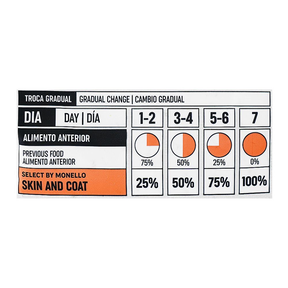 Monello Select Skin & Coat Adult Cats Pet Food, 1.5kg - Image 6