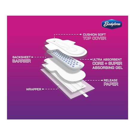 Bodyform Cushion Soft Overnight Maxi Sanitary Pads With Wings, 8-Pack - Image 4