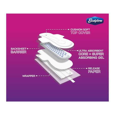 Bodyform Cushion Soft Long Maxi Sanitary Pads With Wings, 10-Pack - Image 4
