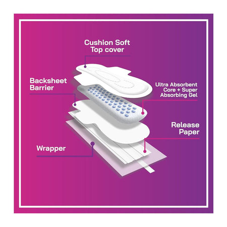 Bodyform Cushion Soft Regular Maxi Sanitary Pads With Wings, 12-Pack - Image 5