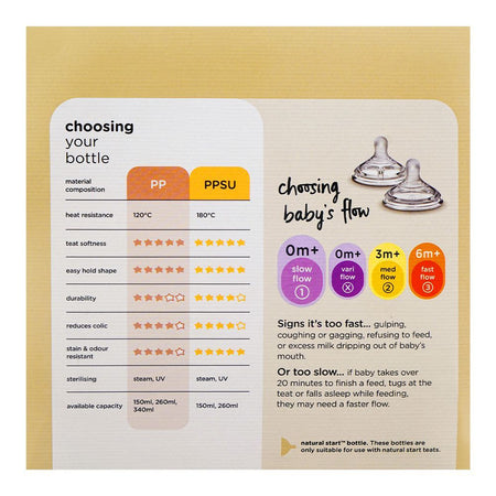 Tommee Tippee Natural Start Newborn Starter Set, For 0 Months+, 6-Pack, 423917 - Image 5