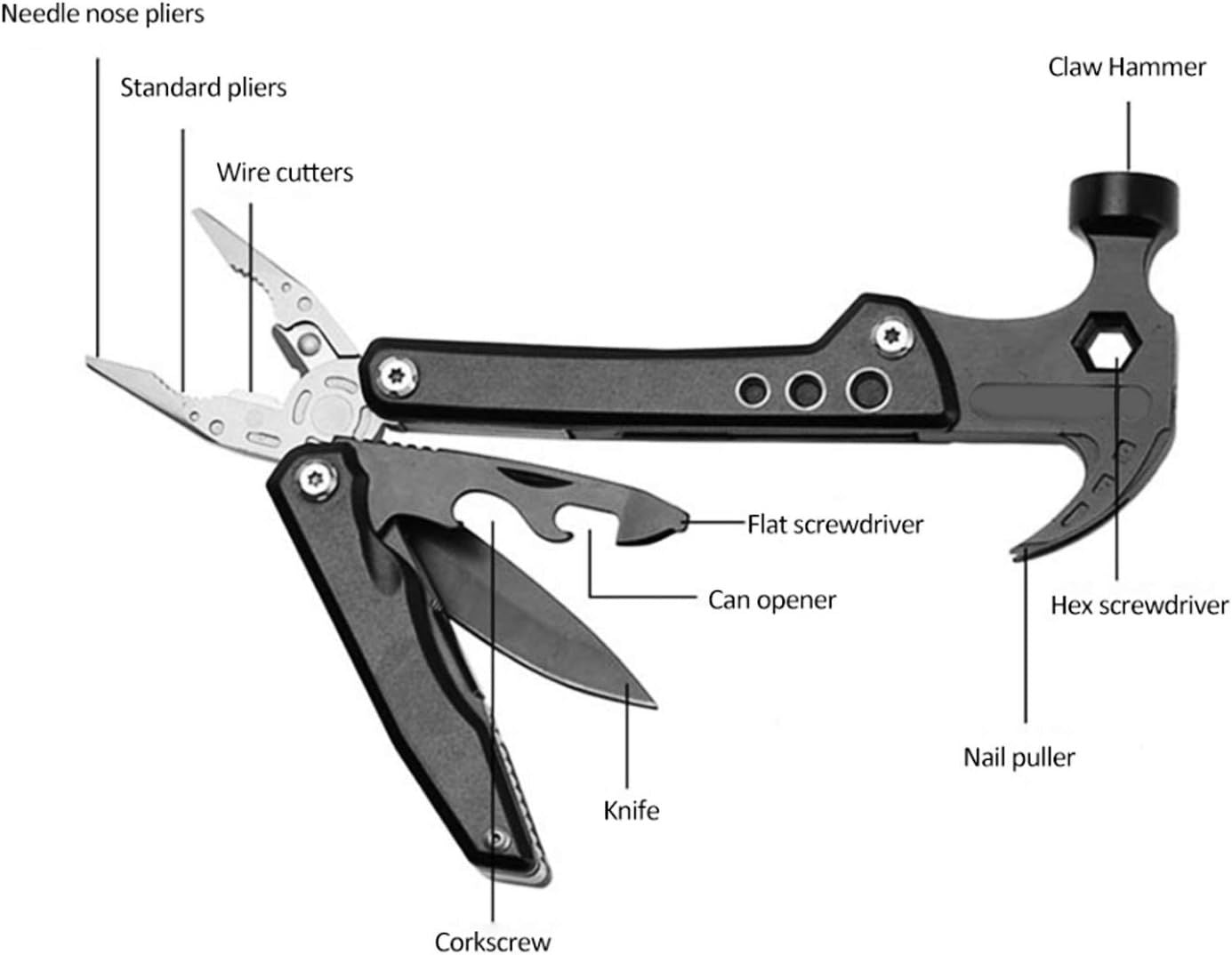 Multifunctional Claw Hammer - image 7