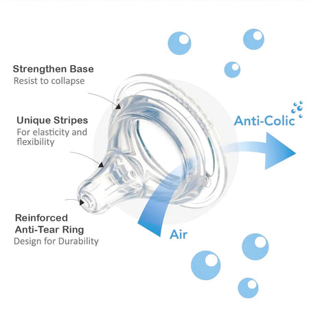 Farlin Silicone Wide-Neck Nipples (Pk-2)- AC-22004
