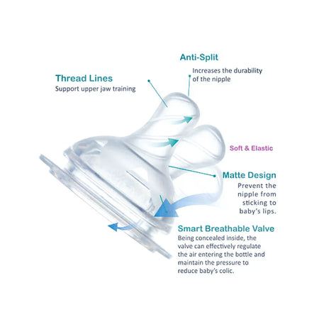 Farlin Silicone Nipples (Pk-2) - AC-22007