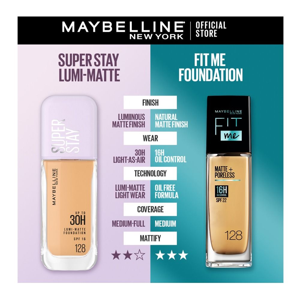 Maybelline New York Superstay Upto 30H Lumi-Matte SPF-16 Foundation, Water & Sweat-Proof, 128, 18ml - Image 3