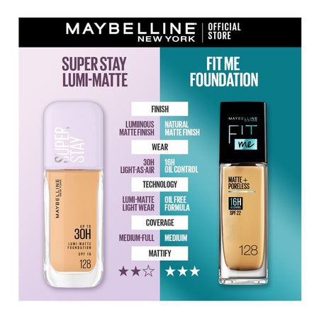 Maybelline New York Superstay Upto 30H Lumi-Matte SPF-16 Foundation, Water & Sweat-Proof, 120, 18ml - Image 3