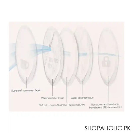 Farlin Ultra Thin Breast Pad, 60-Pack, AA-31014 - Image 8