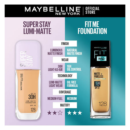 Maybelline New York Superstay Lumi Matte Liquid Foundation With SPF-16, 30H Weightless Longwear, 30ml, 115 - Image 6