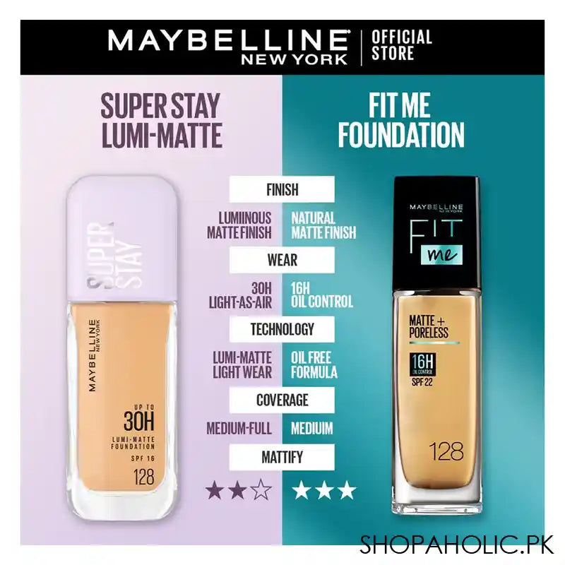 Maybelline Superstay Lumi Matte Liquid Foundation With SPF-16, 30H Weightless Longwear, 30ml, 220 - Image 5