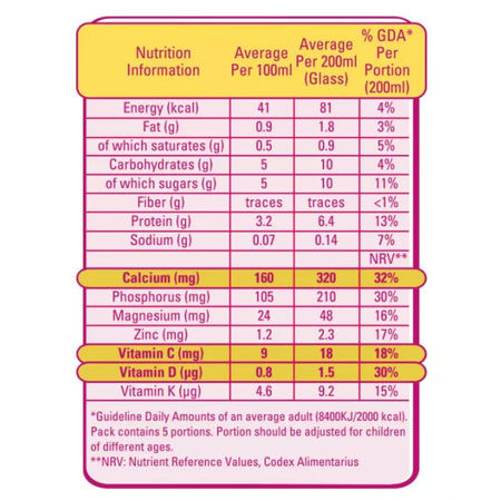 Nestle Nesvita Low Fat Milk, 1000ml, 12 Piece Carton - Image 2
