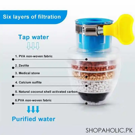 stone faucet water filter with clip image3