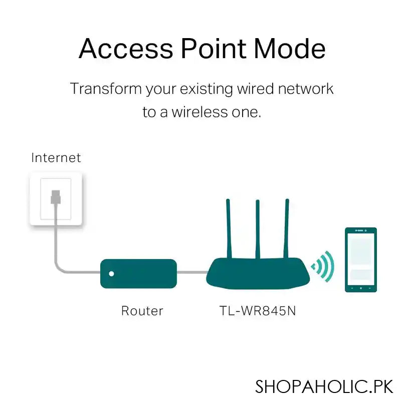 TP-LINK 300Mbps Multi-Mode Wireless N Router, TL-WR845N - Image 2