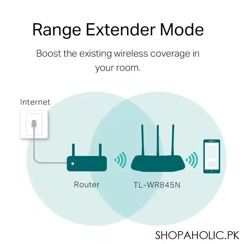 TP-LINK 300Mbps Multi-Mode Wireless N Router, TL-WR845N - Image 5