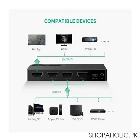 ugreen 3 port 3x1 hdmi switch, 40234 image2