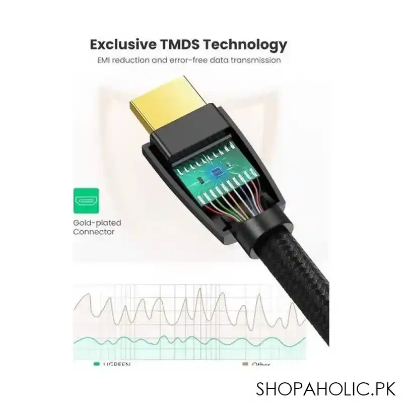 ugreen hdmi male to male cable, 15m, 40416 image2