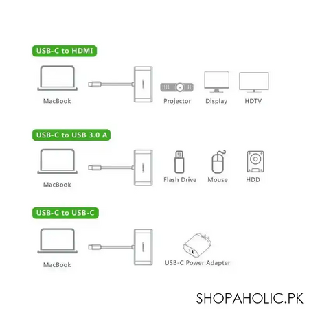 ugreen usb c to hdmi multiport adapter, 30377 image3