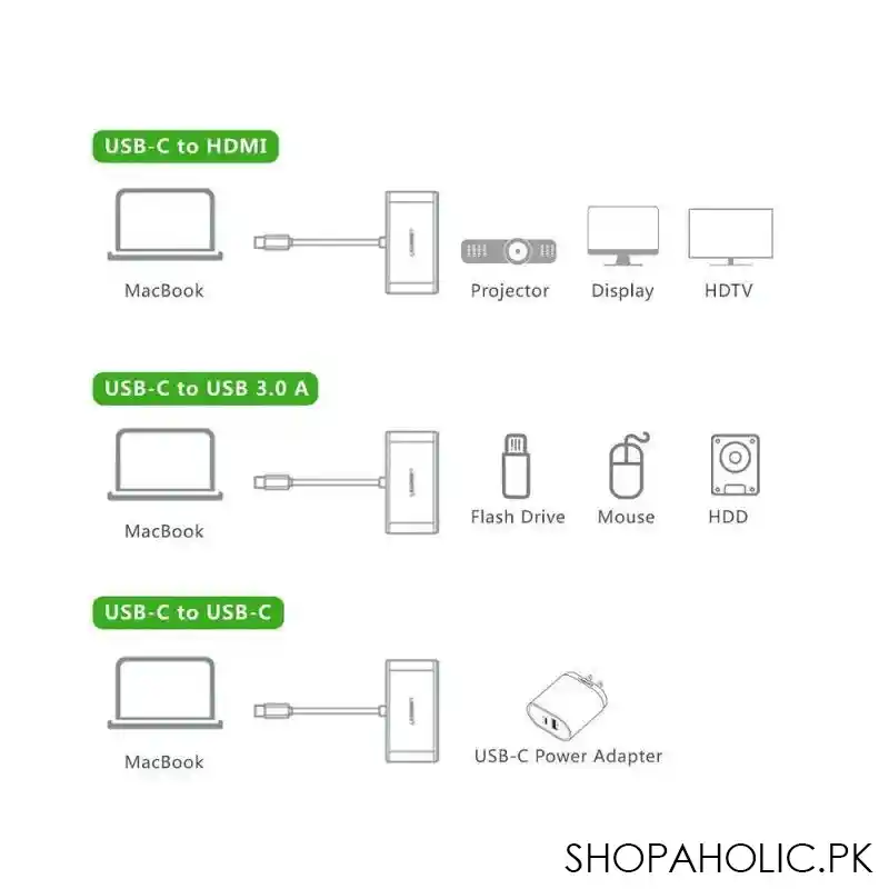 ugreen usb c to hdmi multiport adapter, 30377 image3